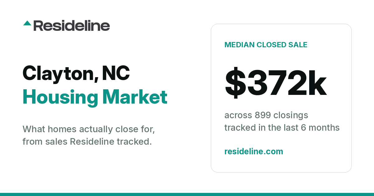 Clayton, NC Housing Market 2026: What Homes Actually Sell For