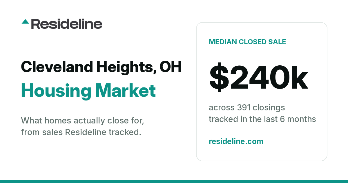 Cleveland Heights, OH Housing Market 2026: What Homes Actually Sell For