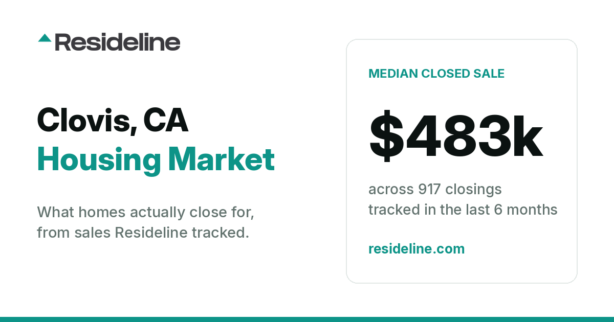 Clovis, CA Housing Market 2026: What Homes Actually Sell For