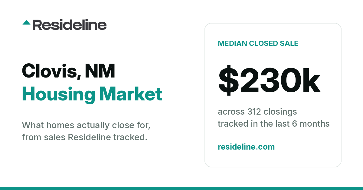 Clovis, NM Housing Market 2026: What Homes Actually Sell For