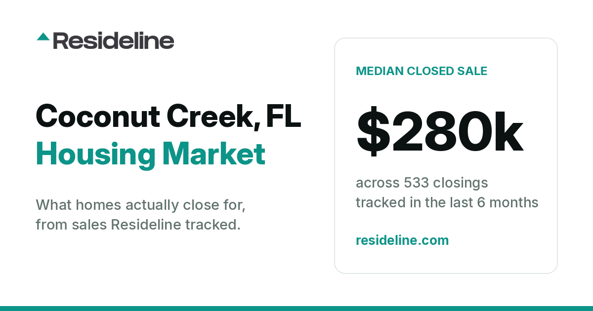 Coconut Creek, FL Housing Market 2026: What Homes Actually Sell For