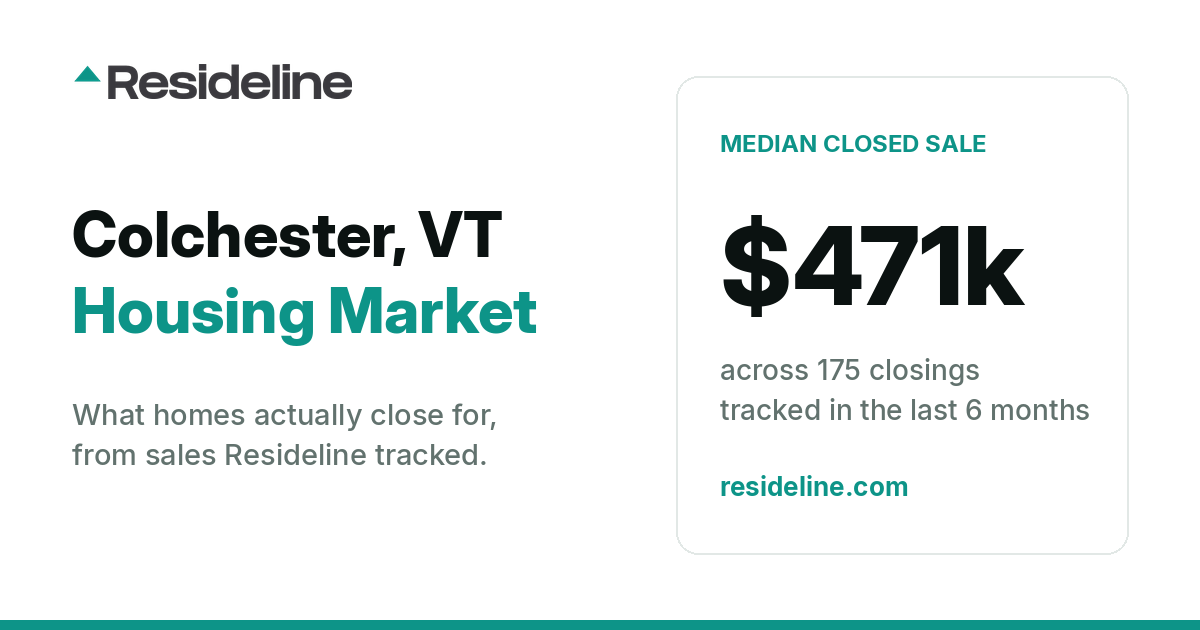 Colchester, VT Housing Market 2026: What Homes Actually Sell For