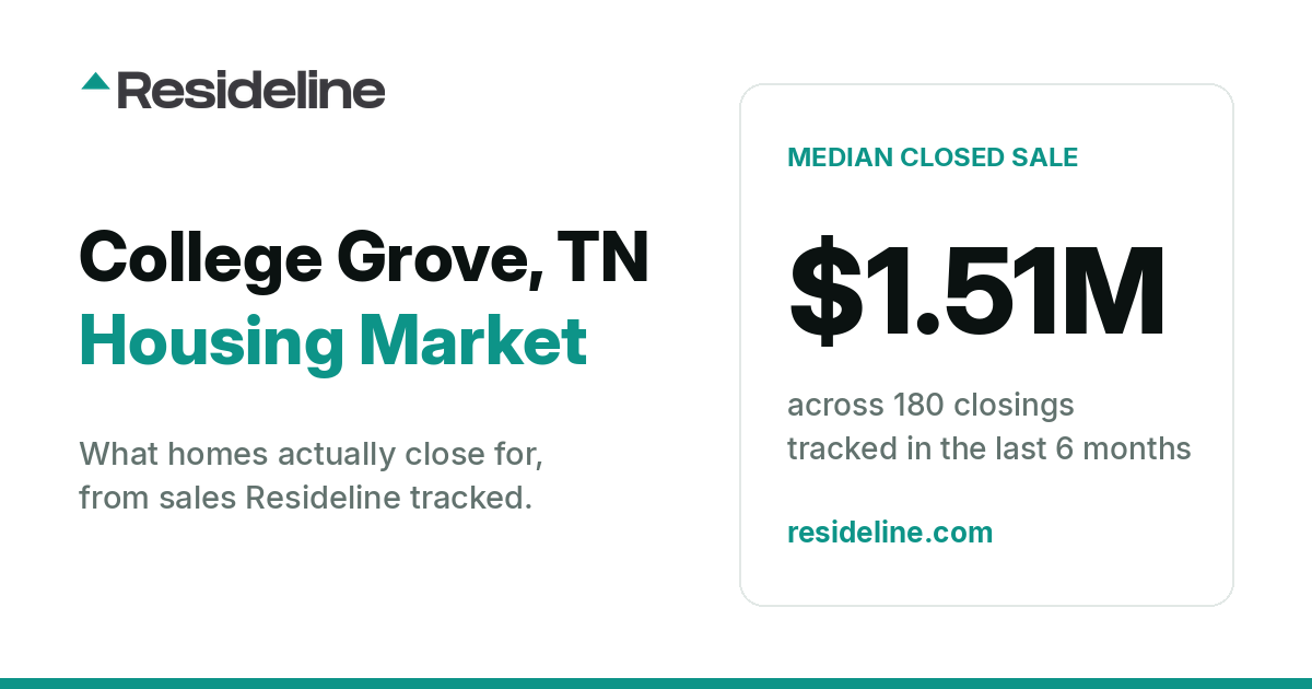 College Grove, TN Housing Market 2026: What Homes Actually Sell For