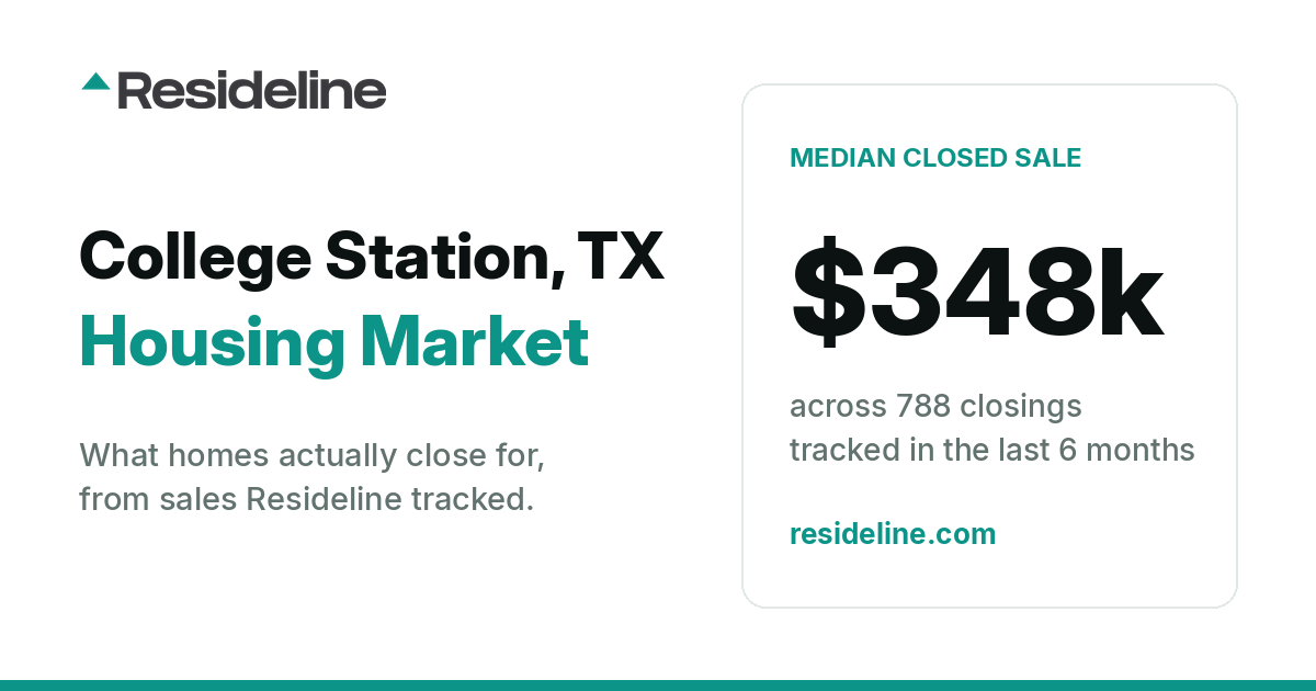 College Station, TX Housing Market 2026: What Homes Actually Sell For