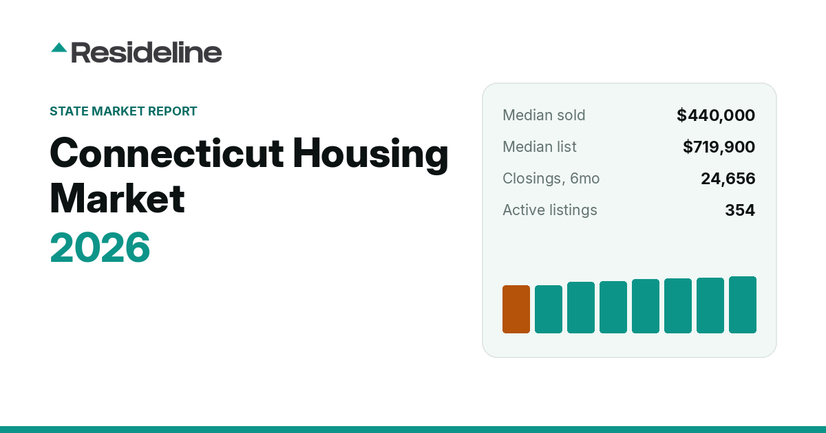 Connecticut Housing Market 2026: Prices, Inventory & Trends