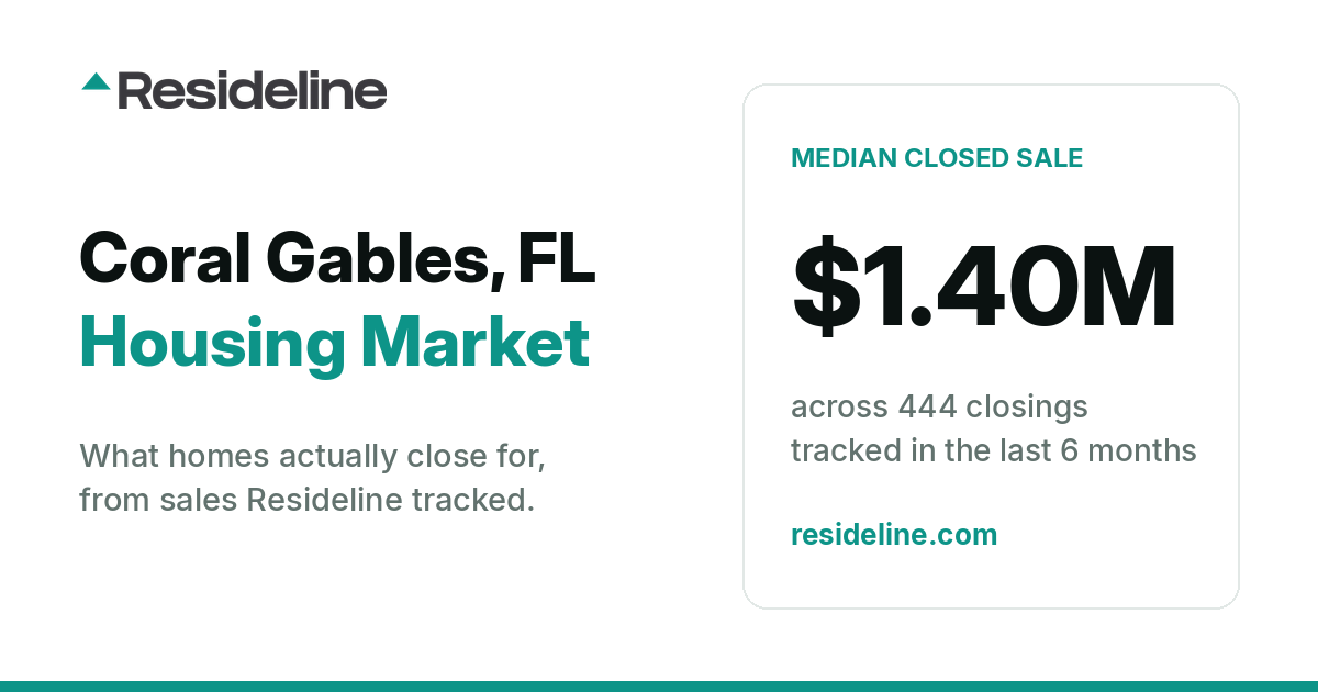 Coral Gables, FL Housing Market 2026: What Homes Actually Sell For