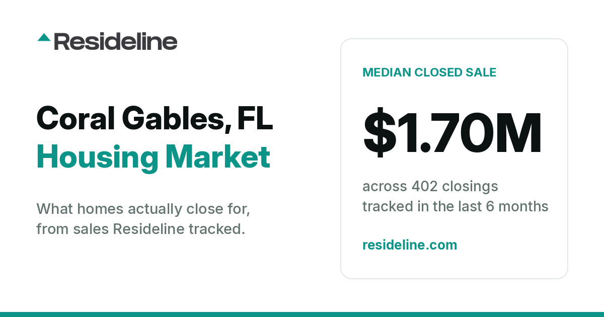 Coral Gables, FL Housing Market 2026: What Homes Actually Sell For