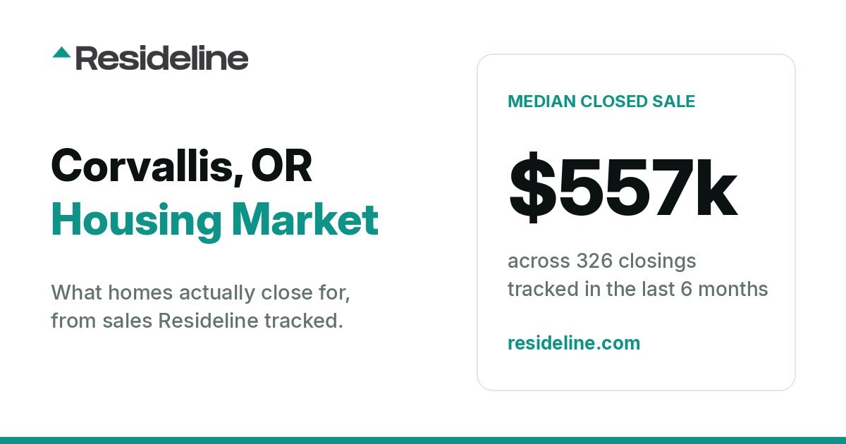 Corvallis, OR Housing Market 2026: What Homes Actually Sell For