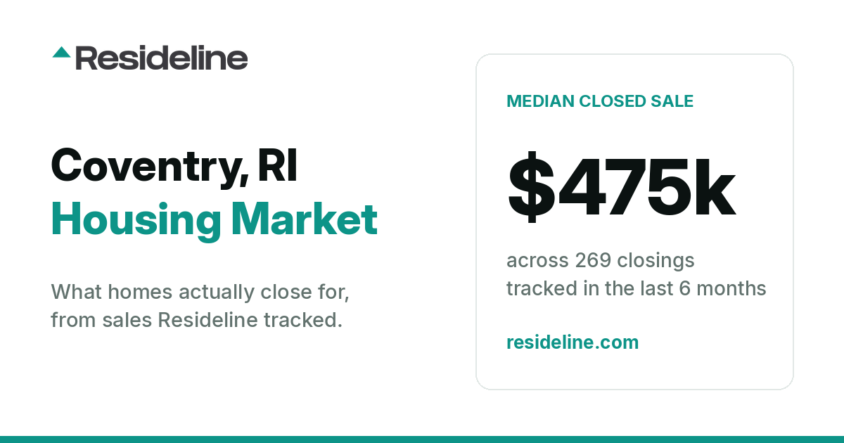 Coventry, RI Housing Market 2026: What Homes Actually Sell For