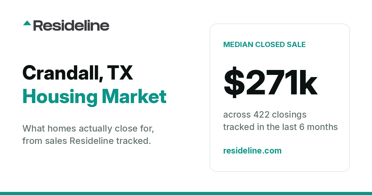 Crandall, TX Housing Market 2026: What Homes Actually Sell For