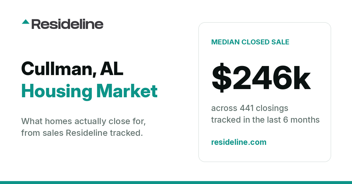 Cullman, AL Housing Market 2026: What Homes Actually Sell For