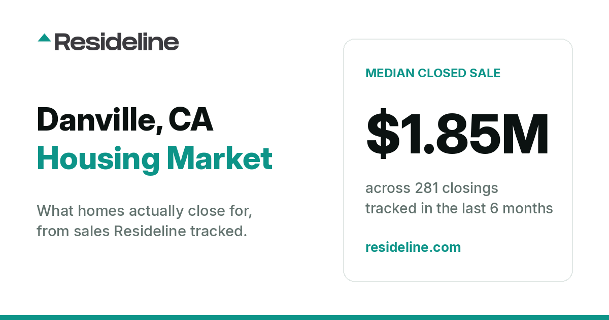 Danville, CA Housing Market 2026: What Homes Actually Sell For