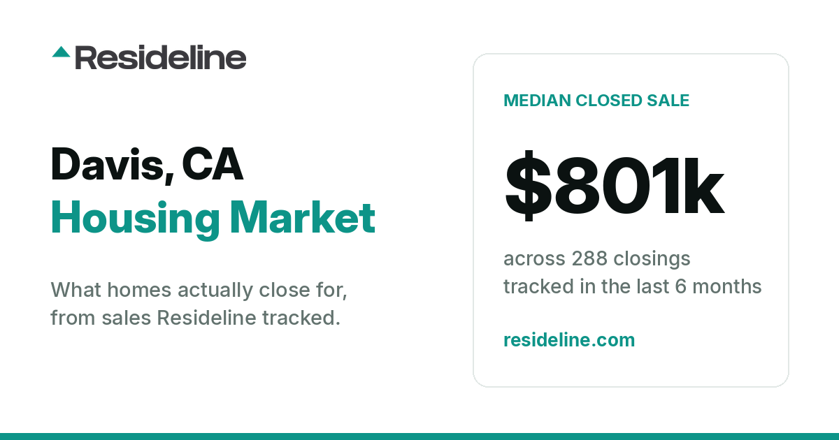 Davis, CA Housing Market 2026: What Homes Actually Sell For