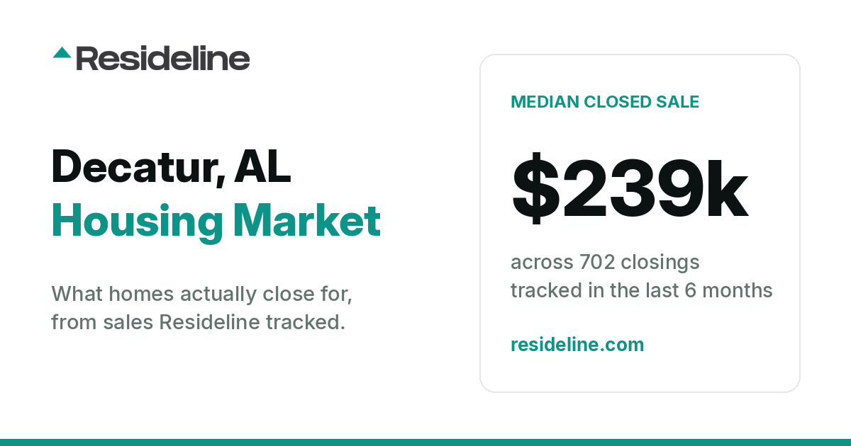 Decatur, AL Housing Market 2026: What Homes Actually Sell For