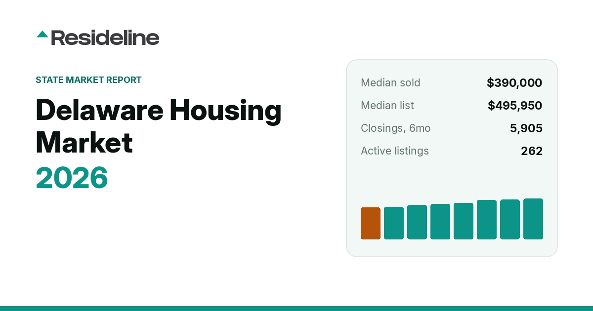 Delaware Housing Market 2026: Prices, Inventory & Trends