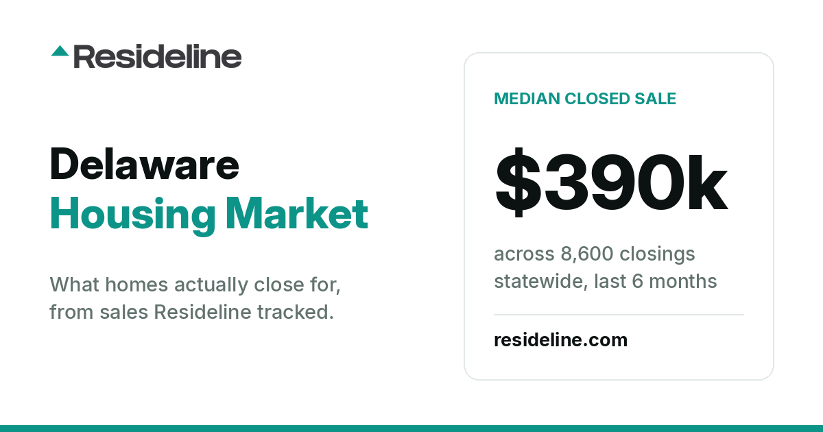 Delaware Housing Market 2026: Prices, Sales & Trends