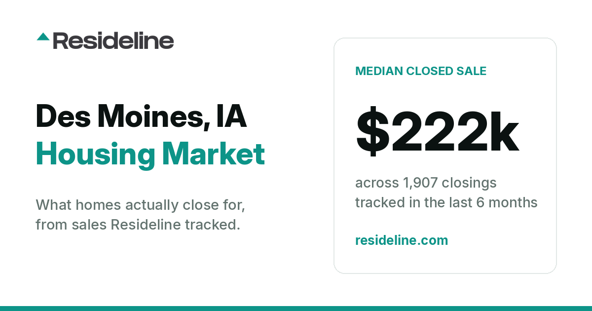 Des Moines, IA Housing Market 2026: What Homes Actually Sell For