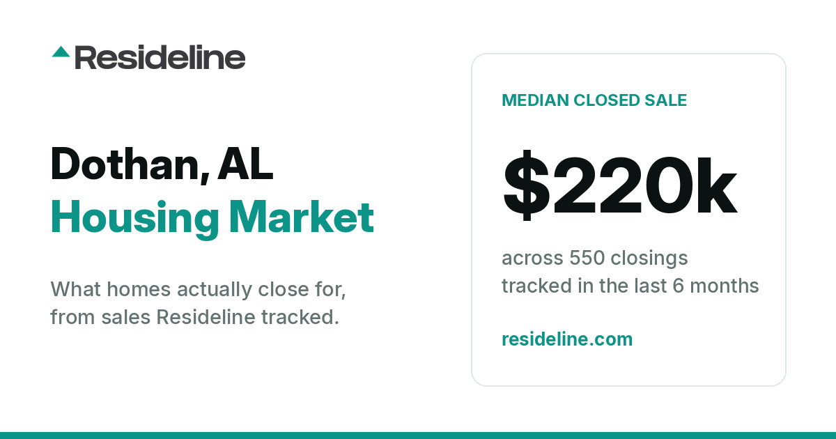 Dothan, AL Housing Market 2026: What Homes Actually Sell For