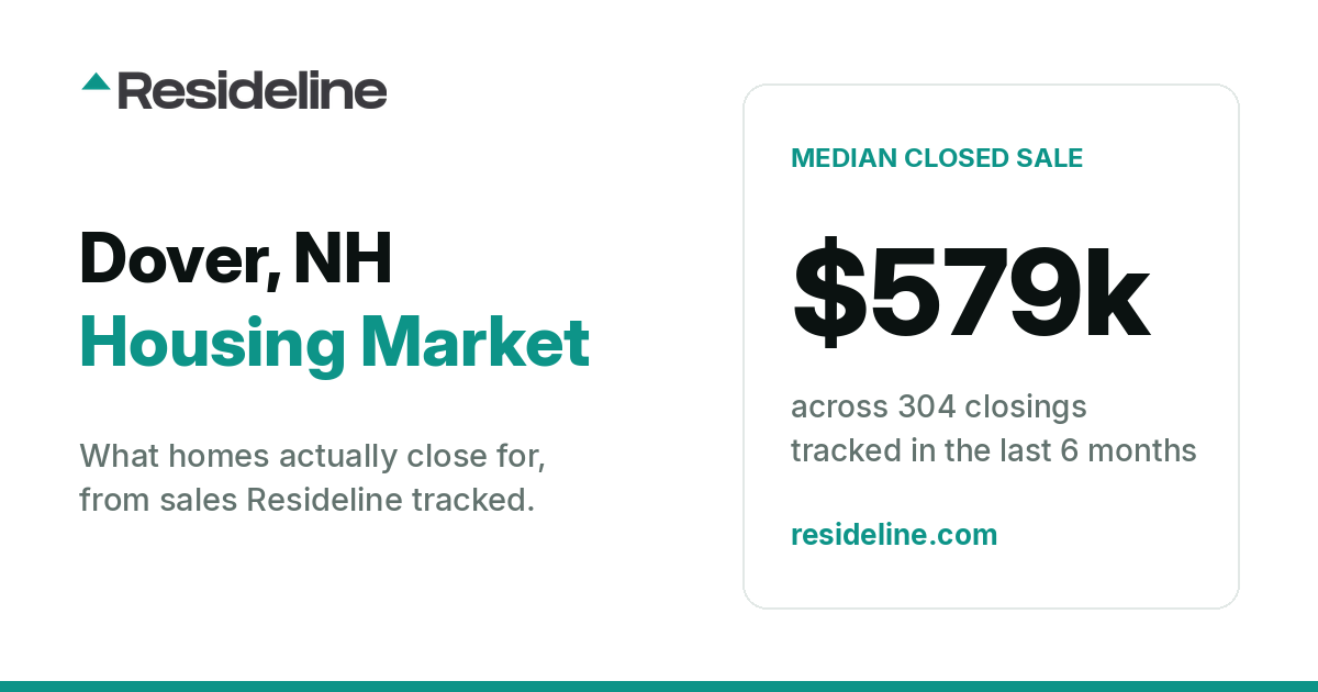 Dover, NH Housing Market 2026: What Homes Actually Sell For