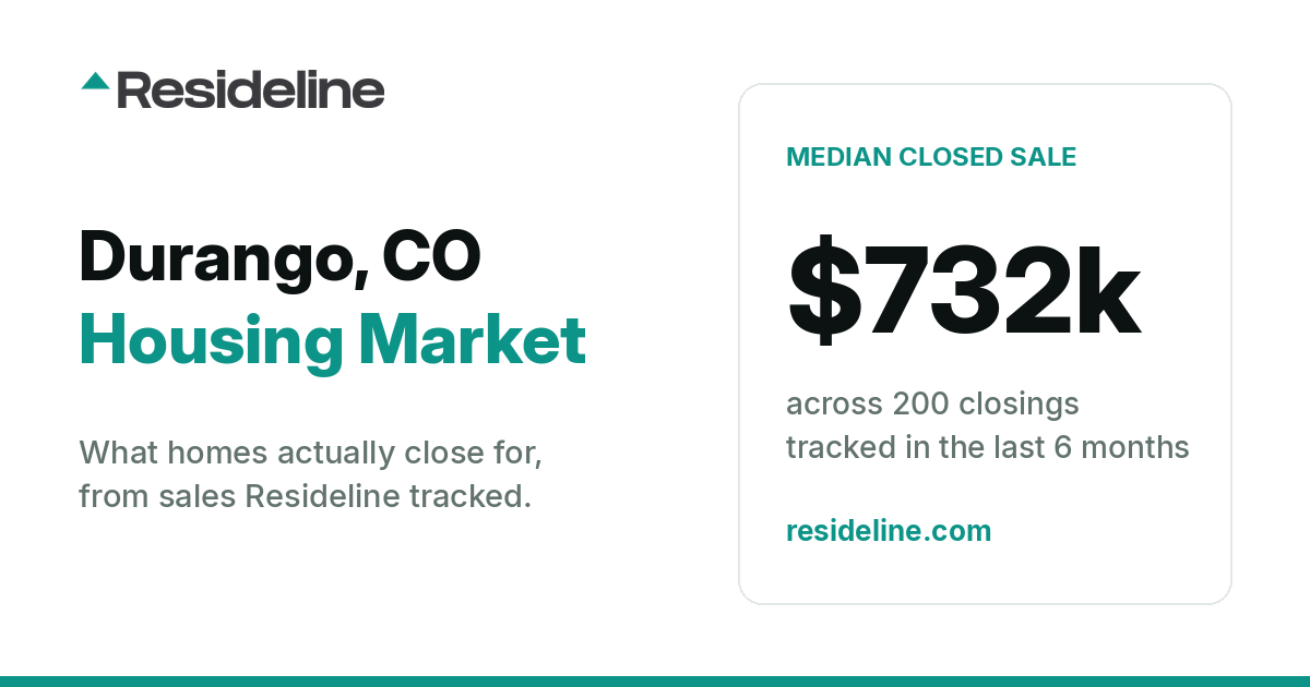 Durango, CO Housing Market 2026: What Homes Actually Sell For