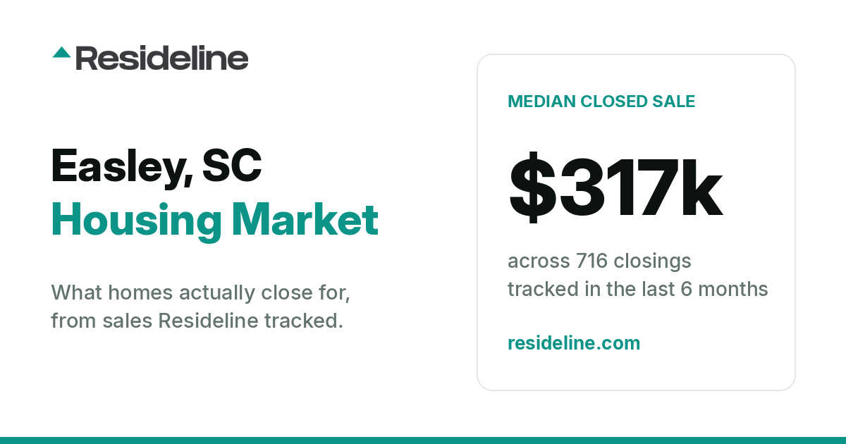 Easley, SC Housing Market 2026: What Homes Actually Sell For