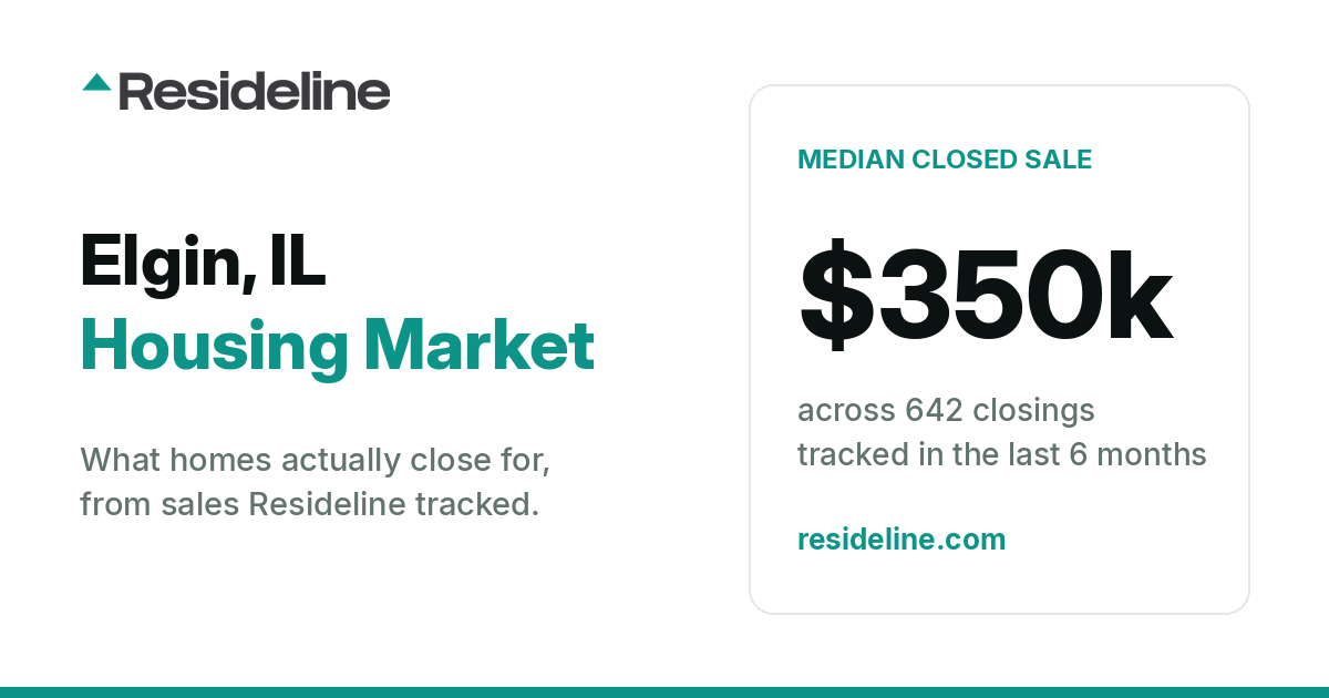 Elgin, IL Housing Market 2026: What Homes Actually Sell For