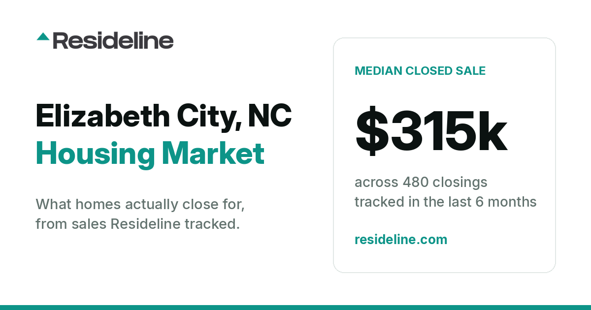 Elizabeth City, NC Housing Market 2026: What Homes Actually Sell For