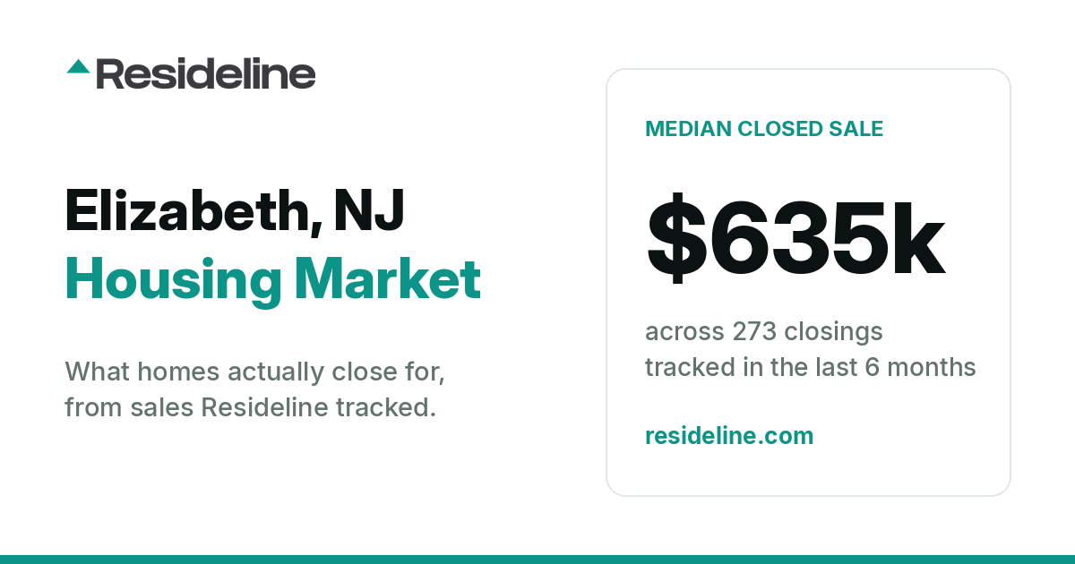 Elizabeth, NJ Housing Market 2026: What Homes Actually Sell For