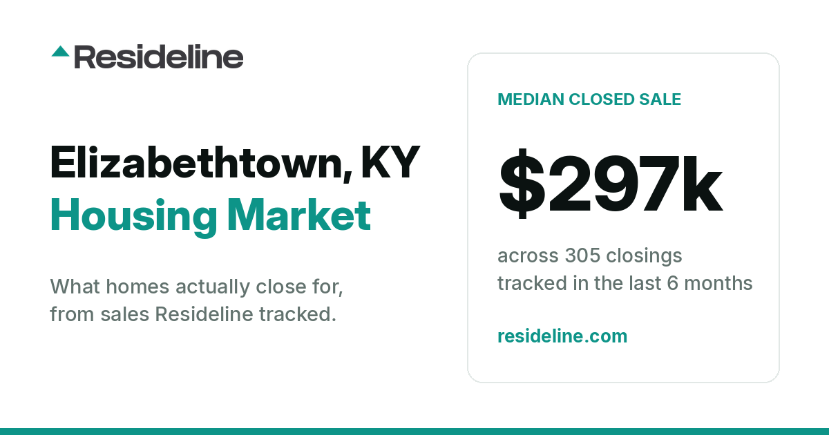 Elizabethtown, KY Housing Market 2026: What Homes Actually Sell For