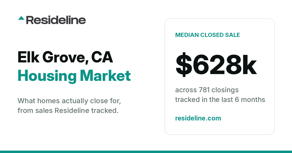Elk Grove, CA Housing Market 2026: What Homes Actually Sell For