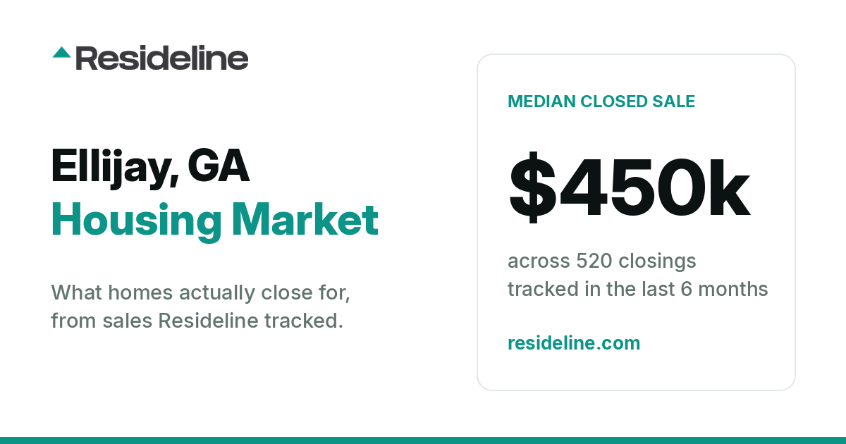 Ellijay, GA Housing Market 2026: Median Home Price, Last 12 Months