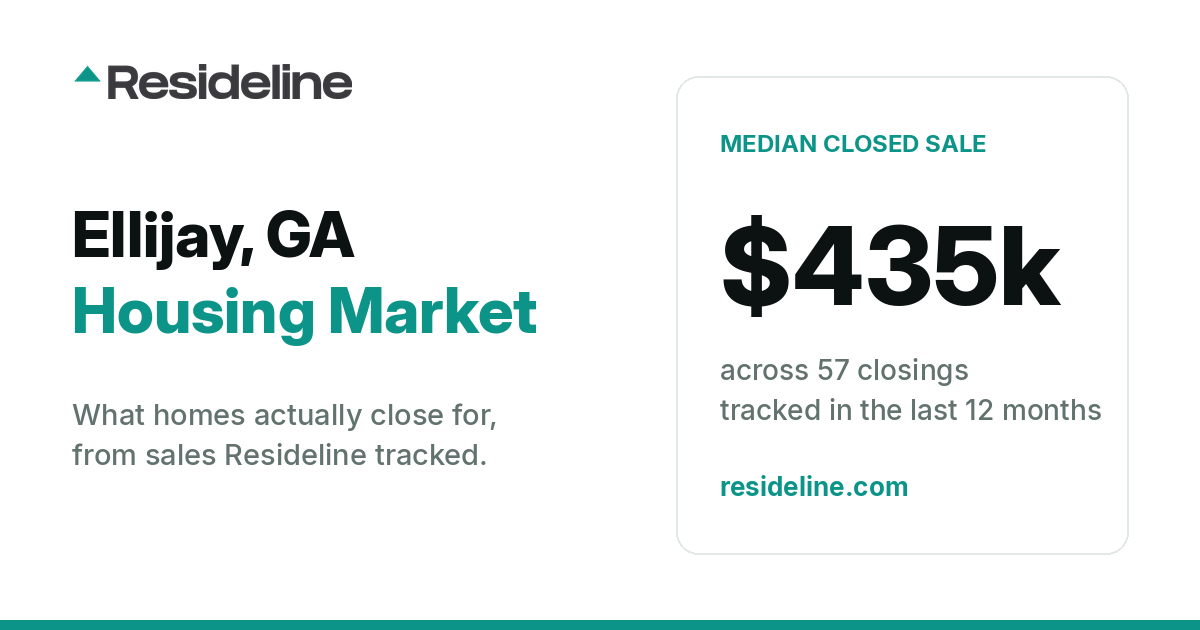 Ellijay, GA Housing Market 2026: Median Home Price, Last 12 Months