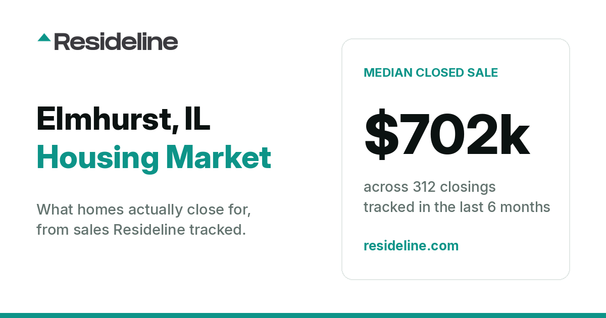 Elmhurst, IL Housing Market 2026: What Homes Actually Sell For