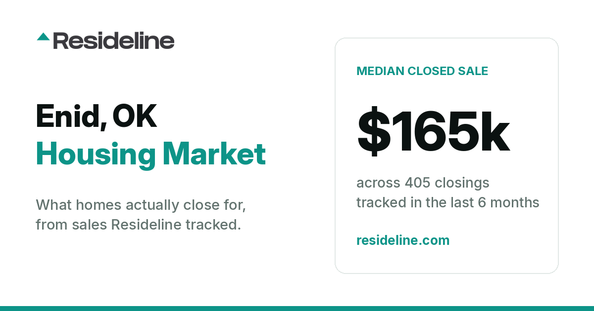 Enid, OK Housing Market 2026: What Homes Actually Sell For