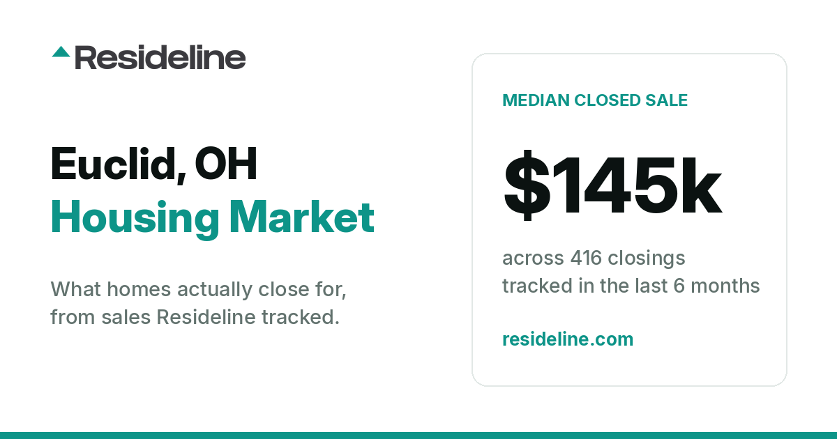 Euclid, OH Housing Market 2026: What Homes Actually Sell For