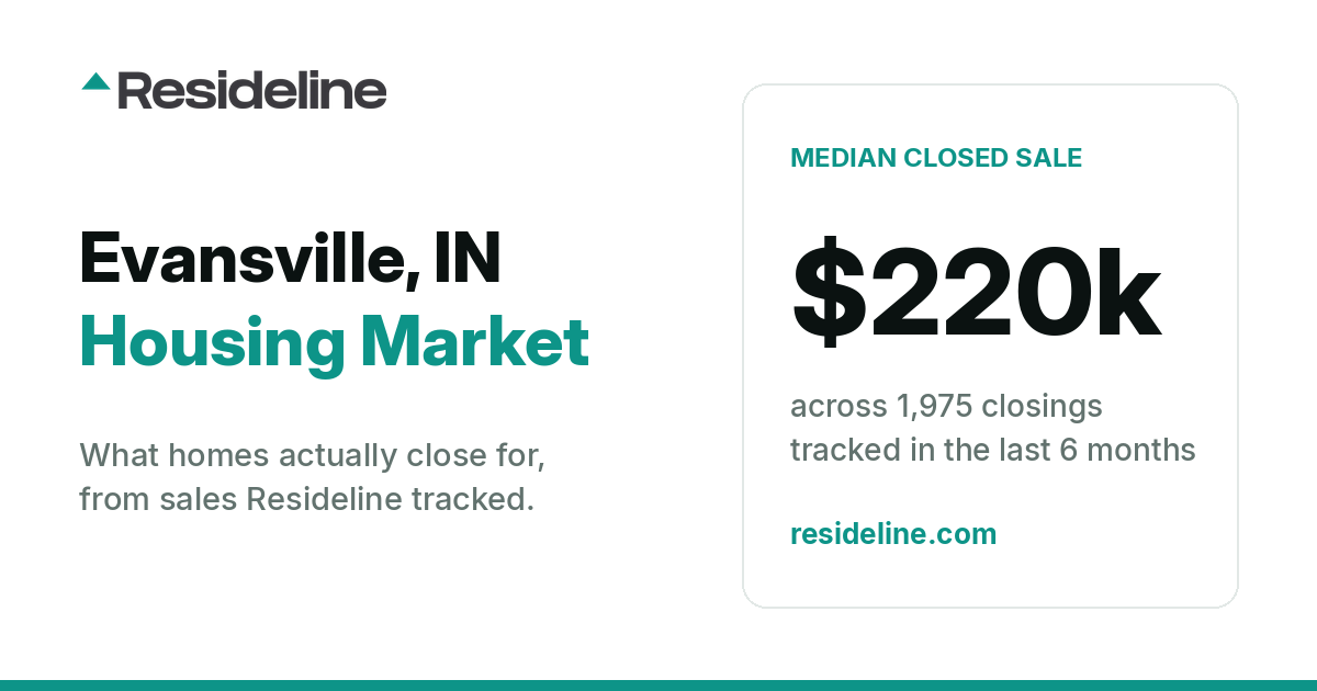 Evansville, IN Housing Market 2026: What Homes Actually Sell For
