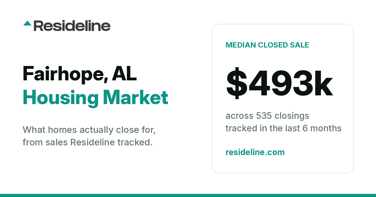 Fairhope, AL Housing Market 2026: What Homes Actually Sell For