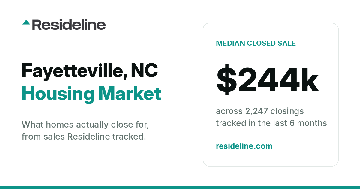 Fayetteville, NC Housing Market 2026: What Homes Actually Sell For