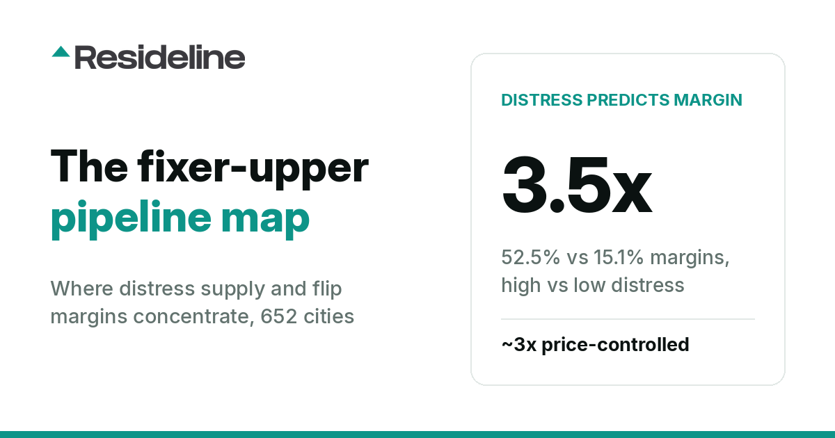 The Fixer-Upper Pipeline Map: Distress-Heavy Cities Posted 3.5x the Flip Margins