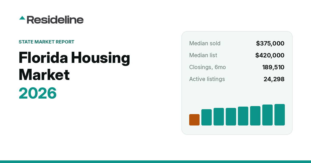 Florida Housing Market 2026: Prices, Inventory & Trends