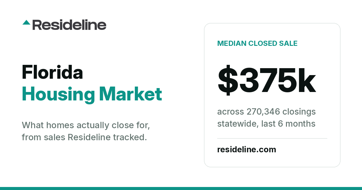 Florida Housing Market 2026: Prices, Sales & Trends