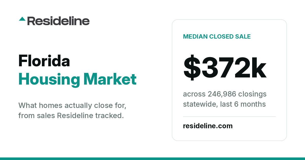 Florida Housing Market 2026: Prices, Sales & Trends