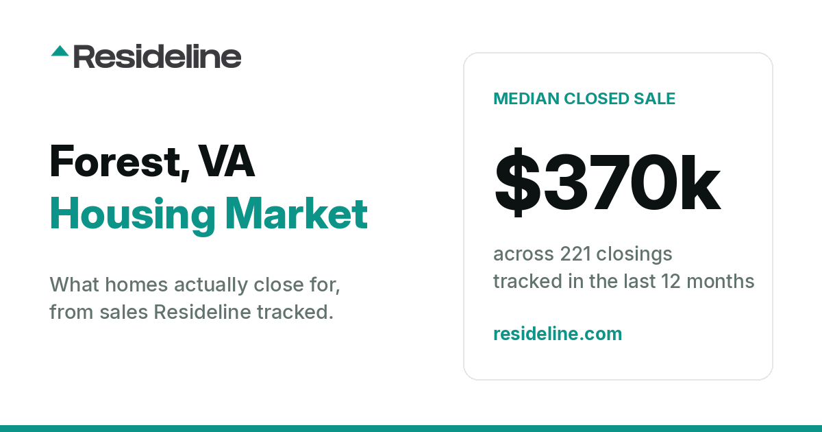 Forest, VA Housing Market 2026: Median Home Price, Last 12 Months