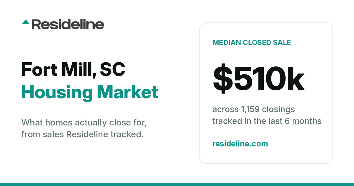 Fort Mill, SC Housing Market 2026: What Homes Actually Sell For