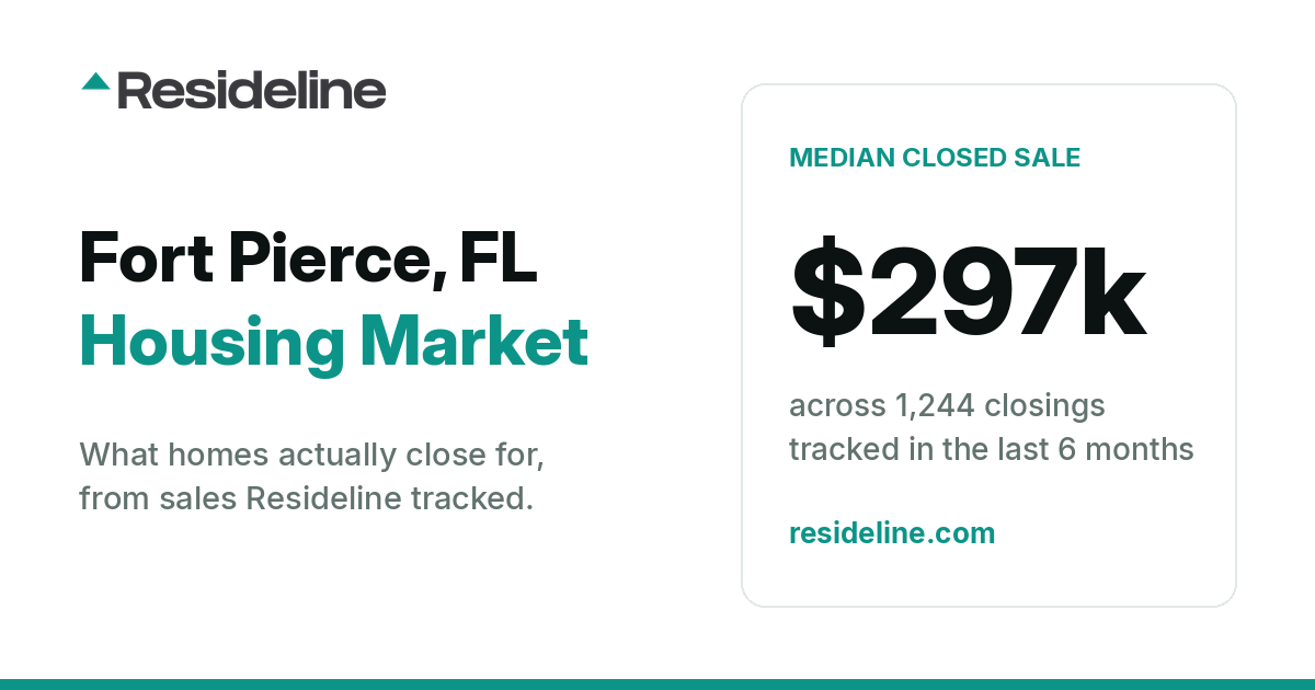 Fort Pierce, FL Housing Market 2026: What Homes Actually Sell For