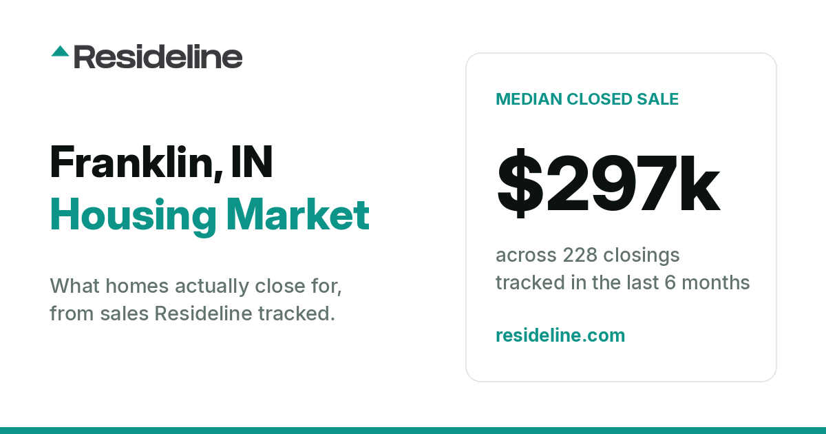 Franklin, IN Housing Market 2026: What Homes Actually Sell For