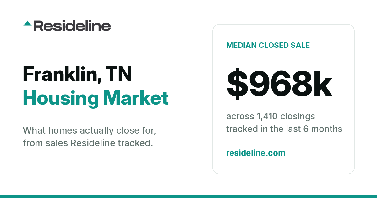 Franklin, TN Housing Market 2026: What Homes Actually Sell For