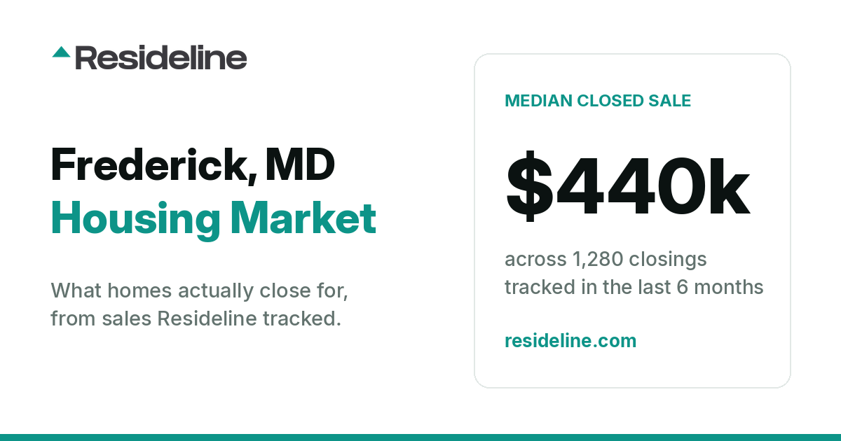 Frederick, MD Housing Market 2026: What Homes Actually Sell For