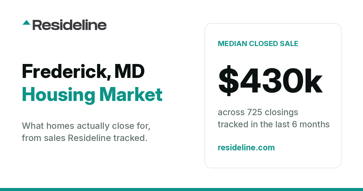 Frederick, MD Housing Market 2026: What Homes Actually Sell For