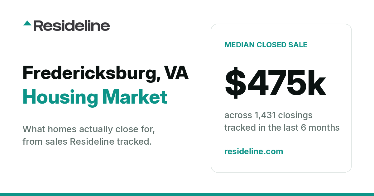 Fredericksburg, VA Housing Market 2026: What Homes Actually Sell For